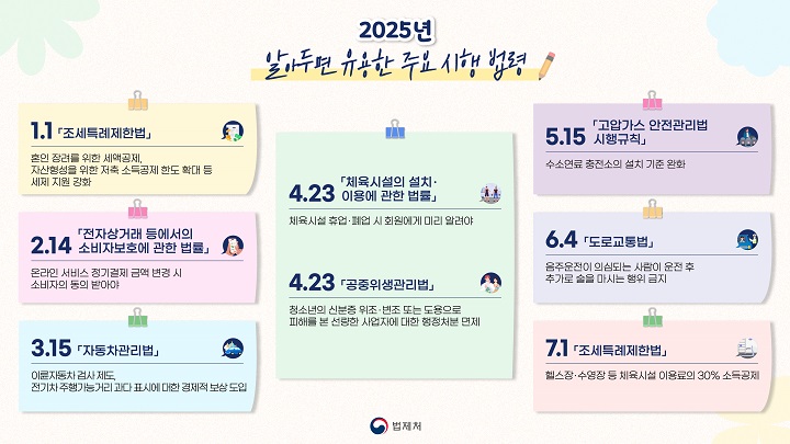 내년부터 헬스장·수영장 이용료도 소득공제…2025년 주요 시행 법령