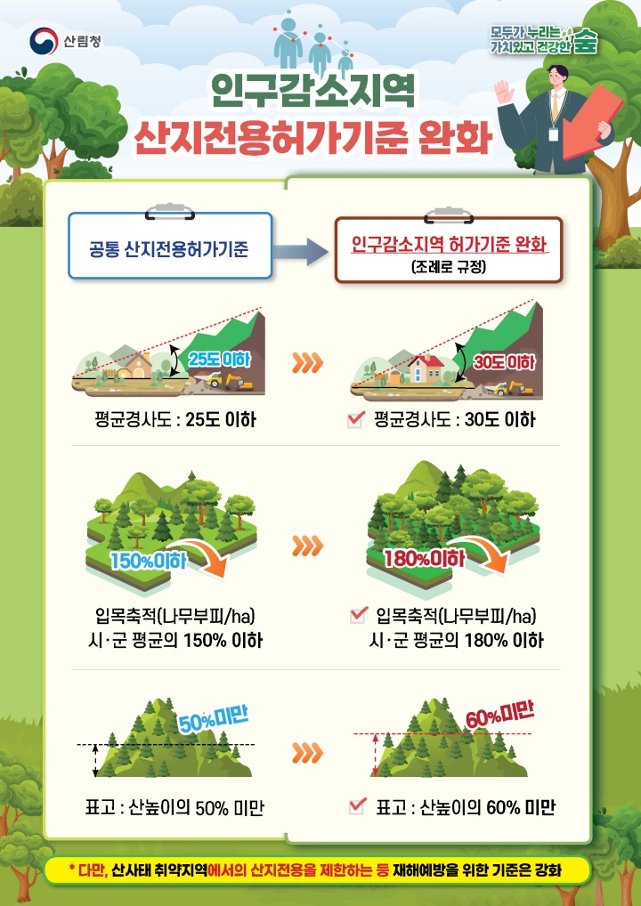 인구감소지역 산지 이용 쉬워진다…산림청 산지전용 허가기준 완화