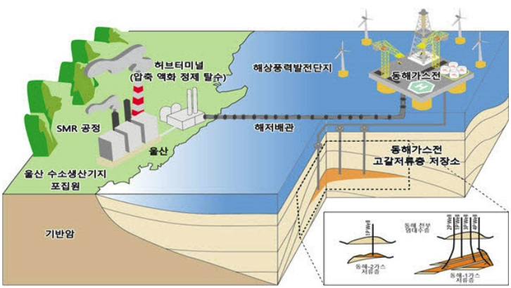 ‘이산화탄소저장활용법’ 7일 시행…산업부 “기업 지원 탄력 기대”